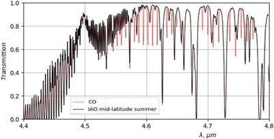Tunable optical parametric oscillator based on ZnGeP2 crystal for greenhouse gas remote sensing systems